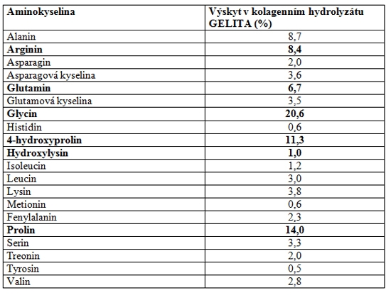 kolagenni_hydrolyzat