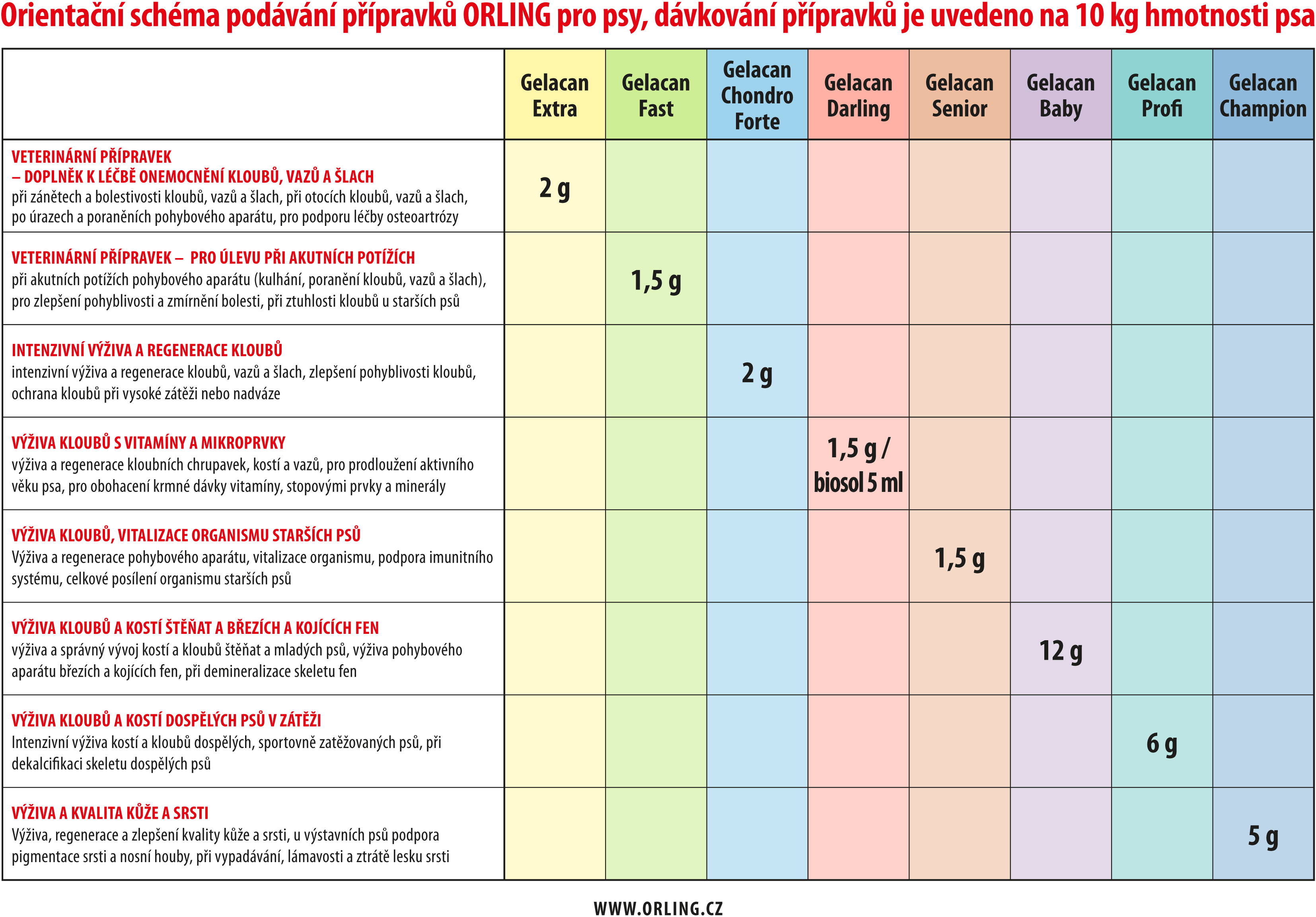 Tabulka_WEB_psi_OrientacniSchema