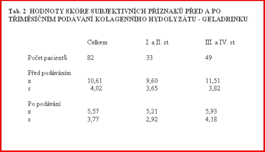 vliv_kolagenniho_hydrolyzatu1