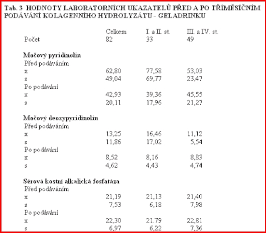 vliv_kolagenniho_hydrolyzatu2