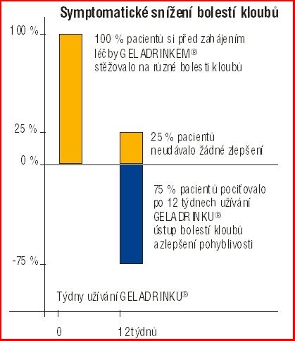 vliv_kolagenniho_hydrolyzatu3