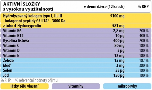 GD_Ferritin_KAPSLE_tabulka_240311