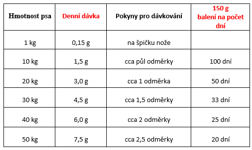 tabulka_gelacan_darlink_150g