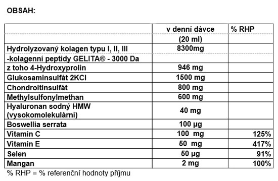 tabulka_geladrink_forte_hyal_biosol
