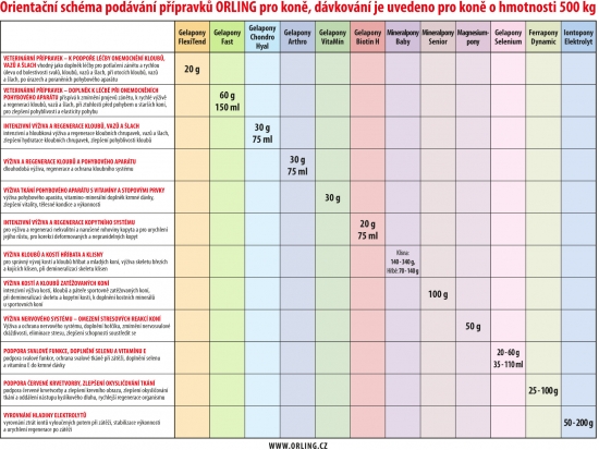 Tabulka_WEB_kone_OrientacniSchema