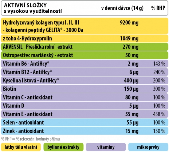 GD_Artrodiet_napoj_tabulka_231122