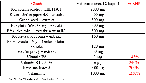 tabulka_venalin_kapsle