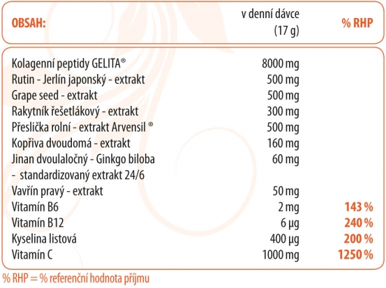 tabulka_slozeni_Venalin_napoj