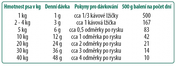 GC Baby 500g