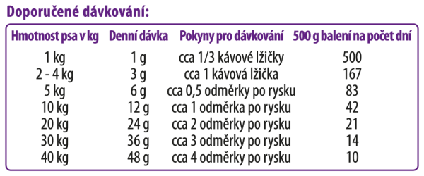 VCZ24ER00202E-A_GC_Baby_CZ_500_WEB_tabulka_CZ