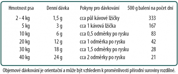 Profi_tabulka_2