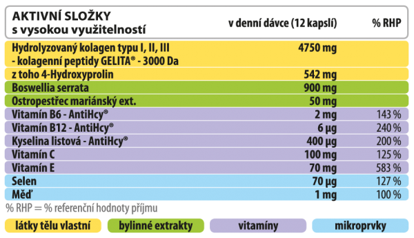 HCZ24ES007KA-CL_GD_Fast_etiketa-kapsle_WEB_tabulka