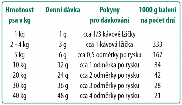 GC Baby 1000g