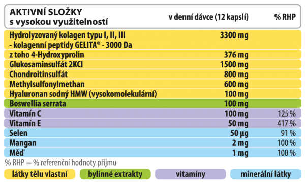 HCZ24ES040KA-CL_GD_ForteHyal_etiketa-kapsle_WEB_tabulka