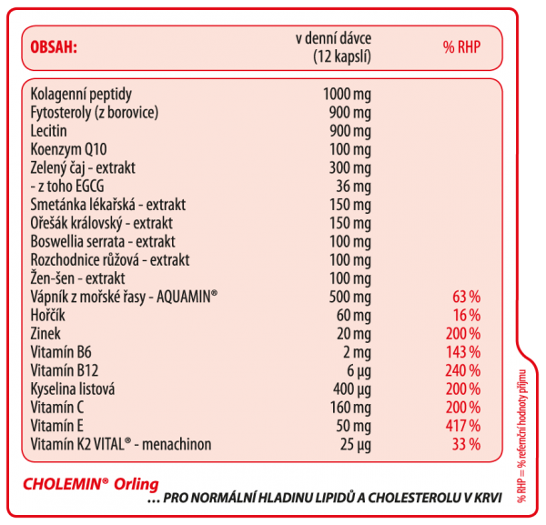HCZ24ES043KADGL_Cholemin_Kapsle_CZ_WEB_tabulka