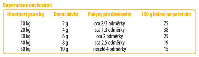 VCZ24ES01001-A_GC_Extra_CZ_150g_VP_WEB_tabulka_CZ