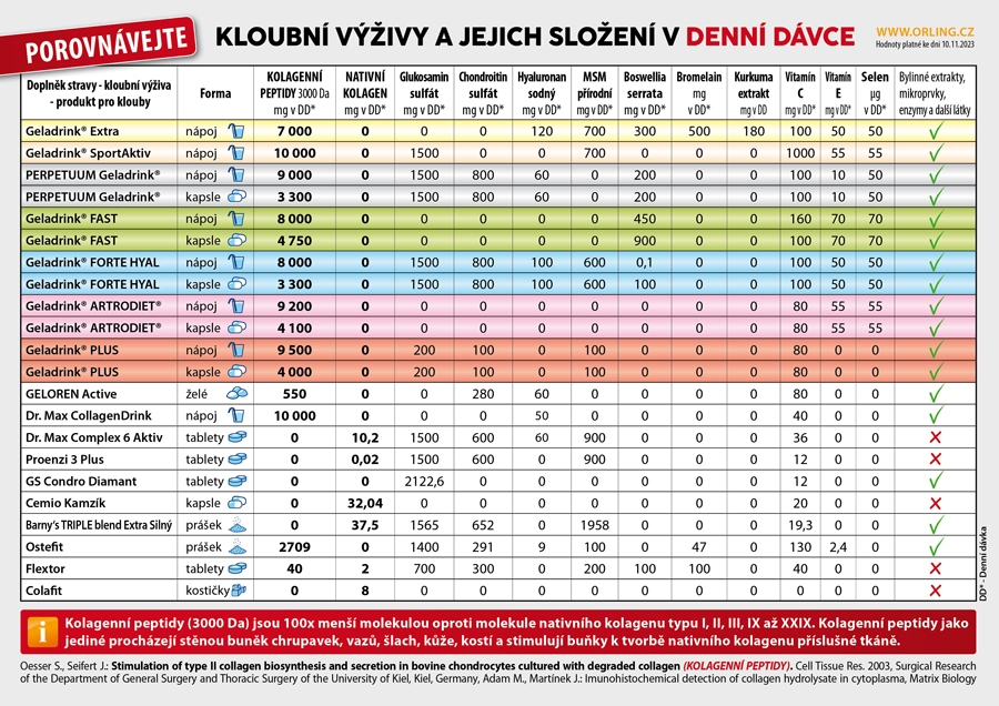 Tabulka_Porovnavejte!_2023_web